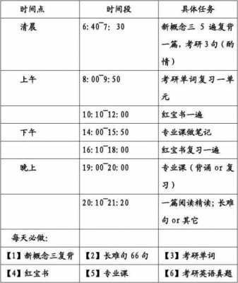 考研时间表模板_考研时间图-第2张图片-马瑞范文网