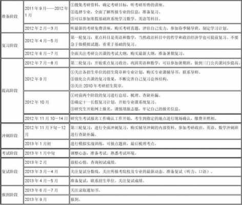 考研时间表模板_考研时间图-第3张图片-马瑞范文网