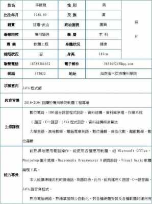  计算机大学生毕业简历模板「计算机系毕业生简历模板」-第2张图片-马瑞范文网