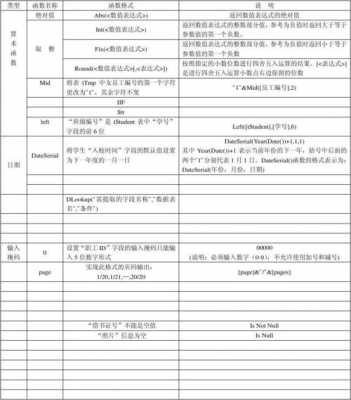 access模板,access模板的扩展名 -第2张图片-马瑞范文网