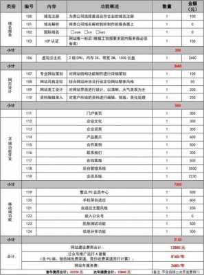 工程设计报价方案模板-第3张图片-马瑞范文网