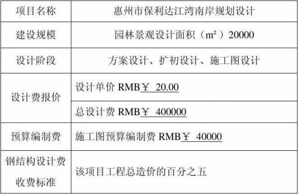 工程设计报价方案模板-第2张图片-马瑞范文网