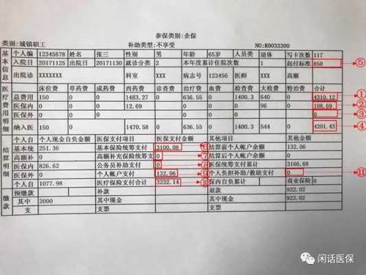 医保费用一日清单模板-第2张图片-马瑞范文网