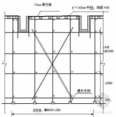 模板支架结构图及名称-模板支架快速画图-第1张图片-马瑞范文网