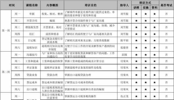 财务部员工培训计划-财务部培训计划表模板-第1张图片-马瑞范文网