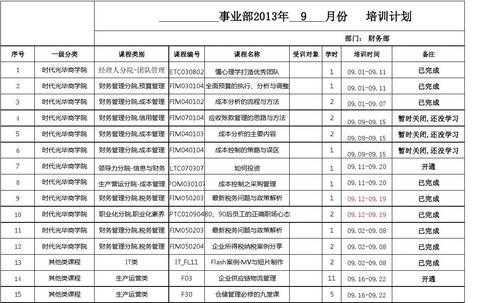 财务部员工培训计划-财务部培训计划表模板-第2张图片-马瑞范文网