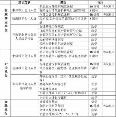 财务部员工培训计划-财务部培训计划表模板-第3张图片-马瑞范文网