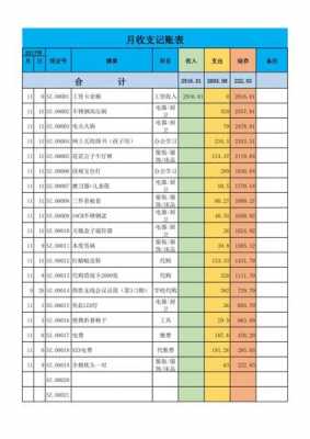  个人记账模板「个人记账模板免费」-第1张图片-马瑞范文网