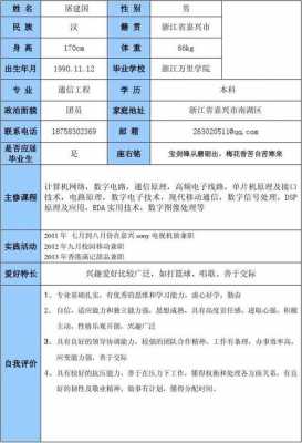  通信工程大学生简历模板「通信工程专业大学生简历」-第2张图片-马瑞范文网