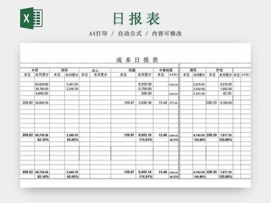  生产成本报表模板「生产成本日报表」-第2张图片-马瑞范文网