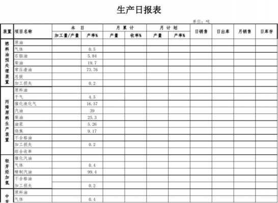  生产成本报表模板「生产成本日报表」-第3张图片-马瑞范文网