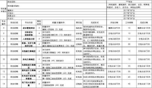 项目成本管理计划模板,项目成本管理计划模板怎么写 -第2张图片-马瑞范文网