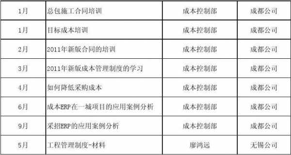 项目成本管理计划模板,项目成本管理计划模板怎么写 -第3张图片-马瑞范文网