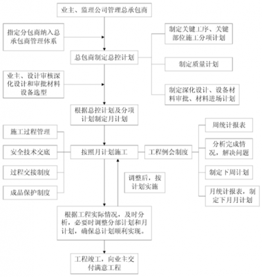 承包工程方案怎么写-第3张图片-马瑞范文网