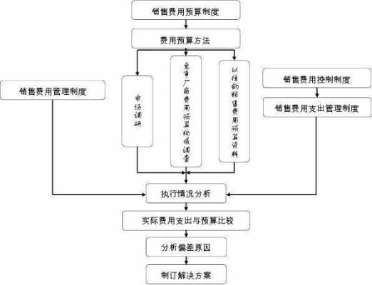 销售费用申请模板（销售费用审批流程）-第2张图片-马瑞范文网