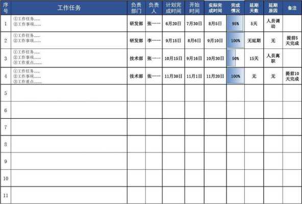 季度工作计划跟进模板,季度工作进度表 -第2张图片-马瑞范文网