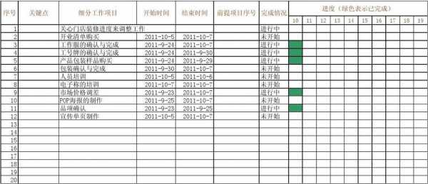 季度工作计划跟进模板,季度工作进度表 -第3张图片-马瑞范文网