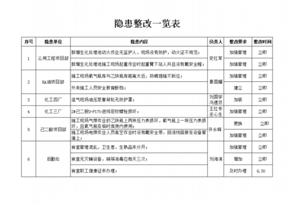 安全联查通报模板_安全排查通报-第3张图片-马瑞范文网