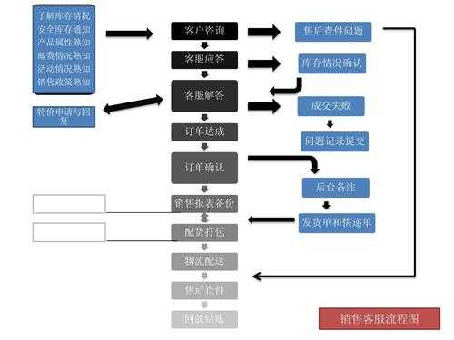 淘宝客服操作流程视频-第1张图片-马瑞范文网