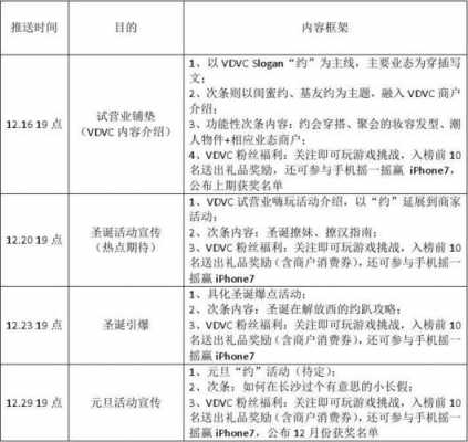 微信活动计划书模板（微信活动策划案）-第3张图片-马瑞范文网