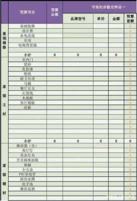 房屋装修表格-2017装修表格模板-第3张图片-马瑞范文网