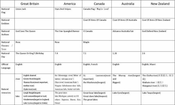 外文表格填写 外国表格模板-第2张图片-马瑞范文网