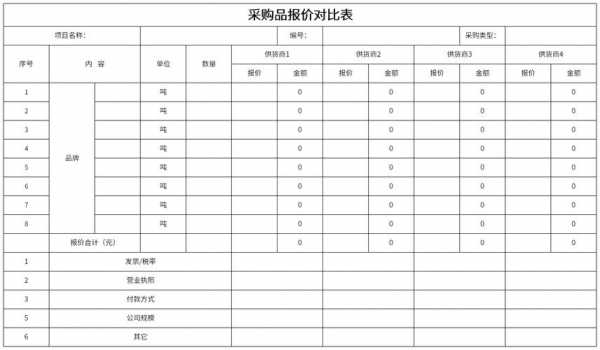  采购比价单模板「采购比价表格怎么制作」-第1张图片-马瑞范文网