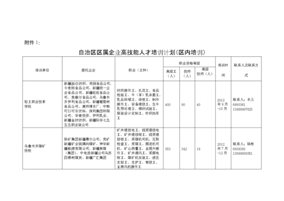 人才技能培训方案模板,人才技术培训 -第1张图片-马瑞范文网