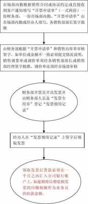 开具税票模板_税票开具流程-第1张图片-马瑞范文网