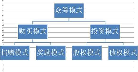 奖励式众筹方案模板,奖励式众筹运作的模式 -第2张图片-马瑞范文网