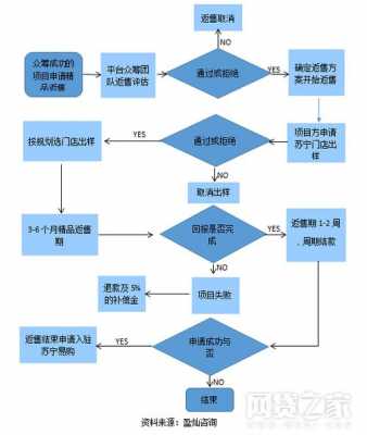 奖励式众筹方案模板,奖励式众筹运作的模式 -第3张图片-马瑞范文网