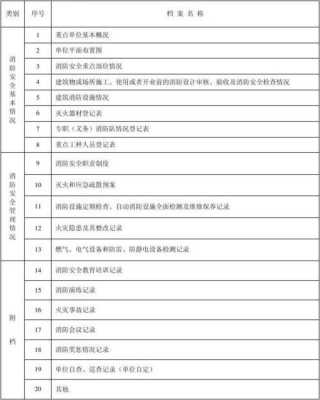 消防技术档案模板（消防技术档案有哪些内容）-第2张图片-马瑞范文网