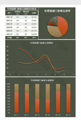  部门分析模板「部门情况分析」-第2张图片-马瑞范文网