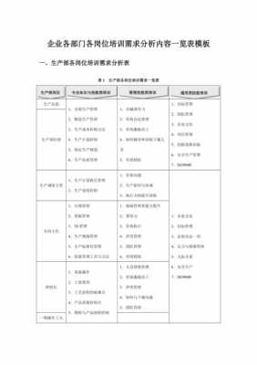  部门分析模板「部门情况分析」-第3张图片-马瑞范文网