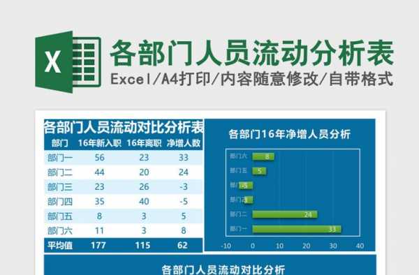  部门分析模板「部门情况分析」-第1张图片-马瑞范文网