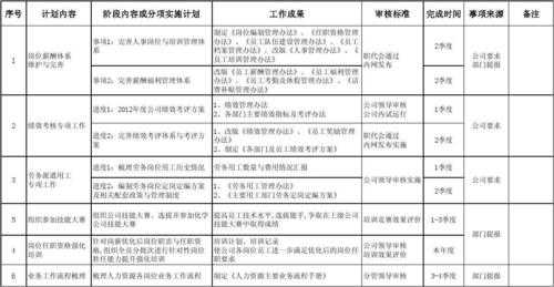 项目计划总结表格模板_项目计划总结怎么写-第1张图片-马瑞范文网