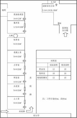 公路工程试验室布置图-公路工程实验室简介模板-第3张图片-马瑞范文网