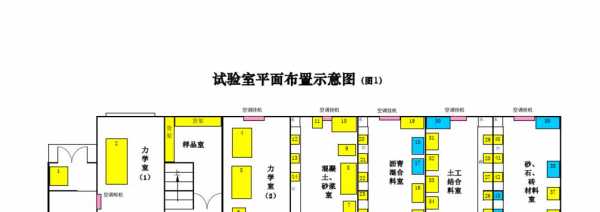 公路工程试验室布置图-公路工程实验室简介模板-第2张图片-马瑞范文网