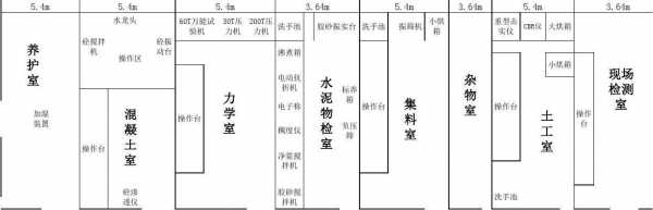 公路工程试验室布置图-公路工程实验室简介模板-第1张图片-马瑞范文网