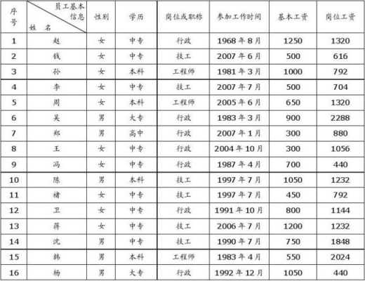 落户员工花名册模板,入职人员花名册模板 -第3张图片-马瑞范文网