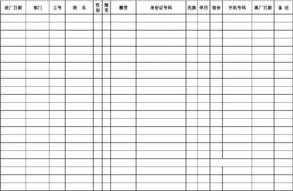 落户员工花名册模板,入职人员花名册模板 -第1张图片-马瑞范文网