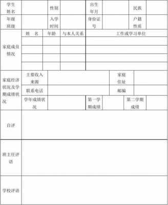 初中生艺术档案模板_初一学生艺术素养怎么写档案-第3张图片-马瑞范文网