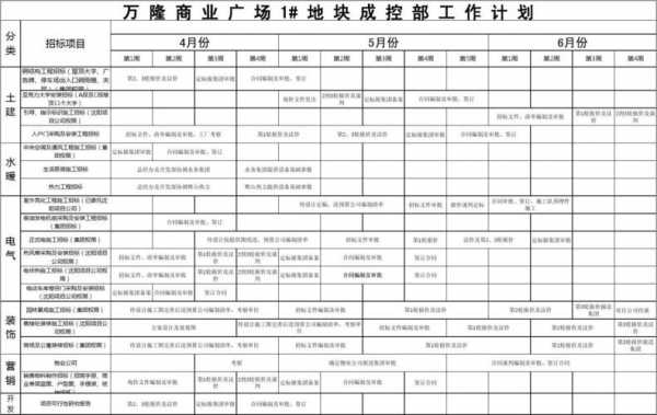 员工的季度目标模板_员工的季度目标模板怎么写-第2张图片-马瑞范文网