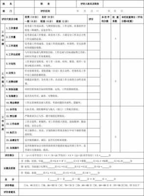 月度工作内容评价模板范文 月度工作内容评价模板-第3张图片-马瑞范文网