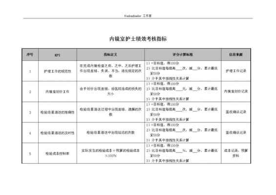 护理绩效指标-护理绩效方案模板-第1张图片-马瑞范文网