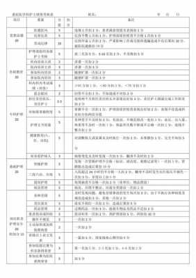 护理绩效指标-护理绩效方案模板-第2张图片-马瑞范文网