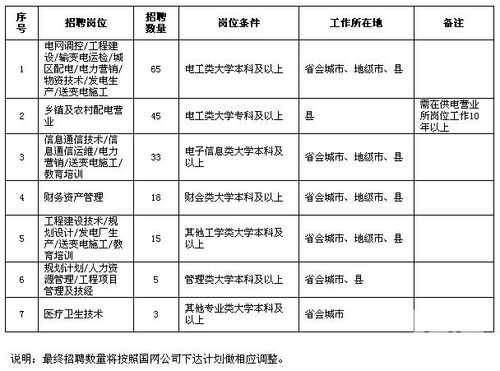 电力公司职位名称-第3张图片-马瑞范文网