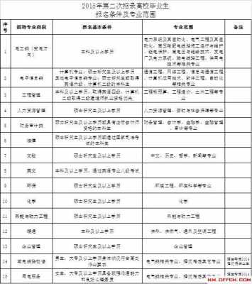 电力公司职位名称-第2张图片-马瑞范文网