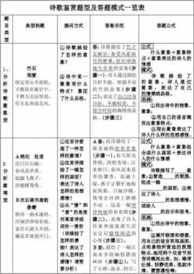 诗歌鉴赏答题模板9种类型,诗歌鉴赏答题模板9种类型 -第2张图片-马瑞范文网