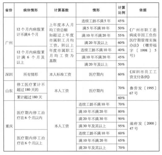  单位病假模板「单位病假怎么算工资」-第2张图片-马瑞范文网